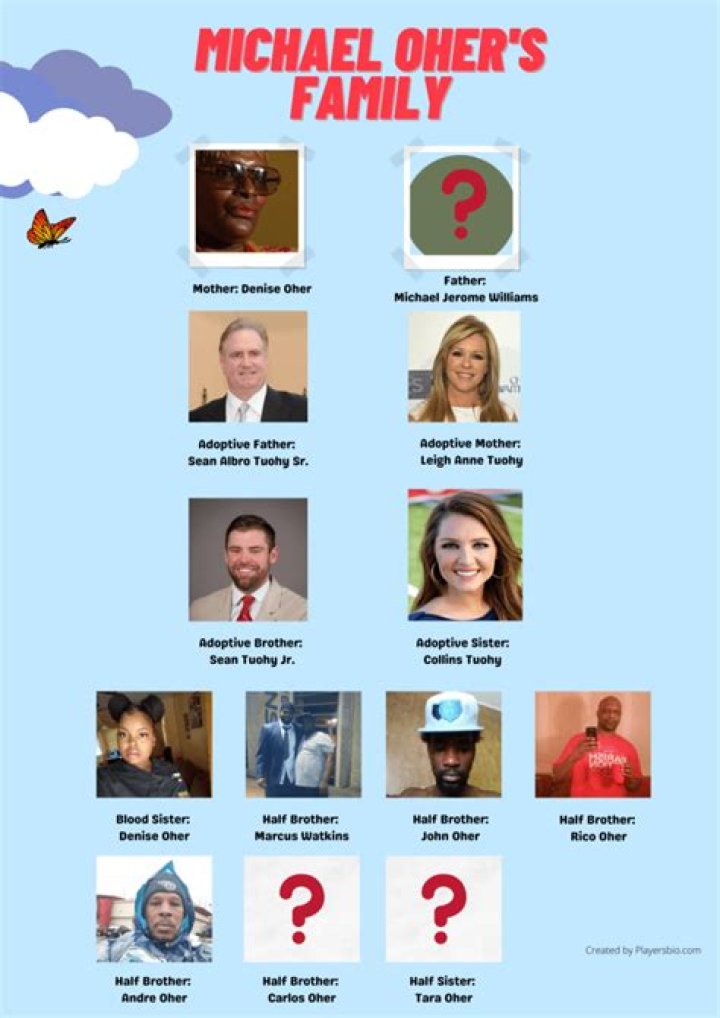 
Michael Oher 11 Siblings With Real Mom Denise Oher, Meet All His Brothers and Sisters 